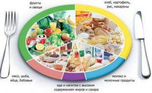 Правильне харчування до та після силових тренувань